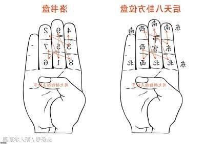 貪狼 巨門